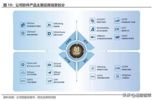 數據復制行業迎來新機遇，英方軟件借景氣度回升，軟件產品與服務業務雙輪驅動
