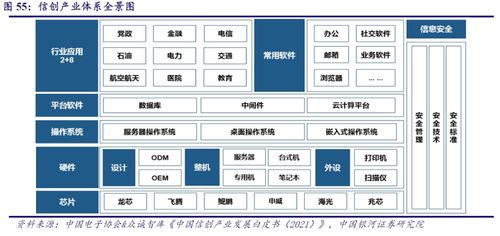 信創產業核心基礎軟件 中間件龍頭股價半年翻倍，產業鏈上市公司深度梳理